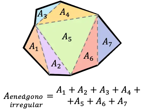 area de un eneagono o nonagono irregular