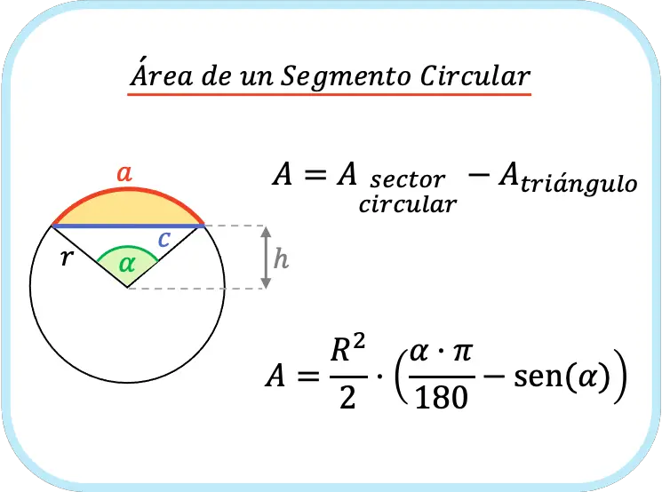 area del segmento circular