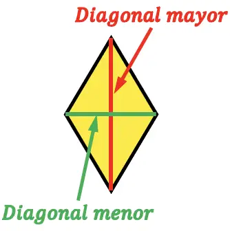 diagonales de un rombo