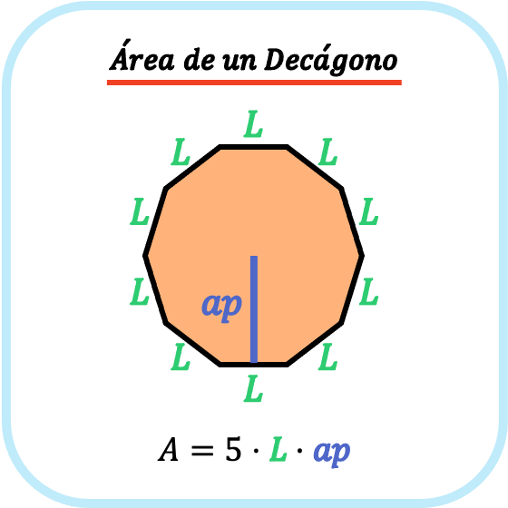 area de un decagono