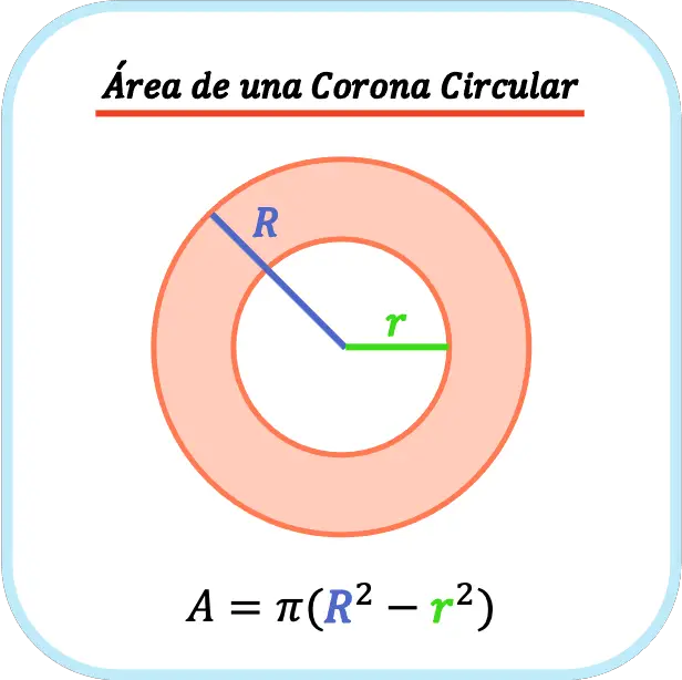 area de una corona circular