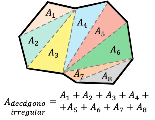 area de un decagono irregular