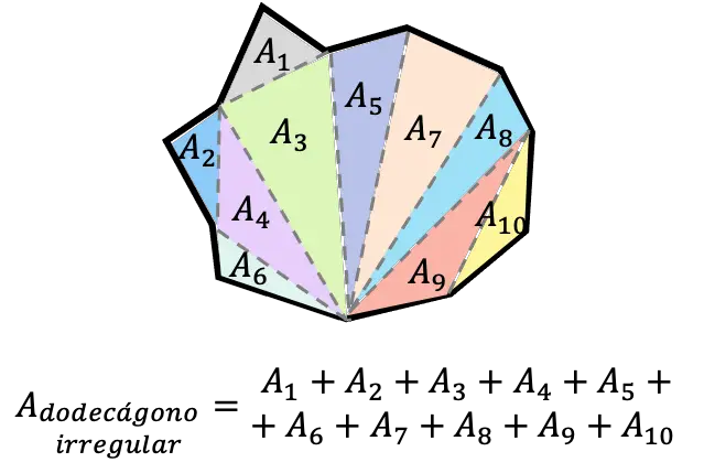 area de un dodecagono irregular