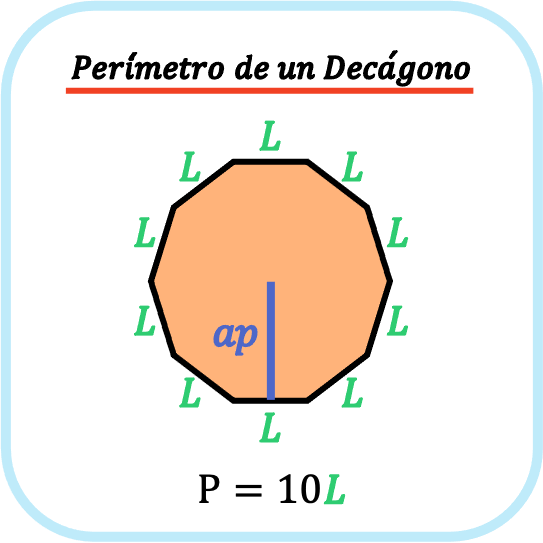 perimetro de un decagono