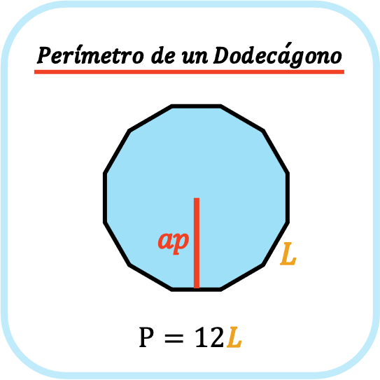 perimetro de un dodecagono