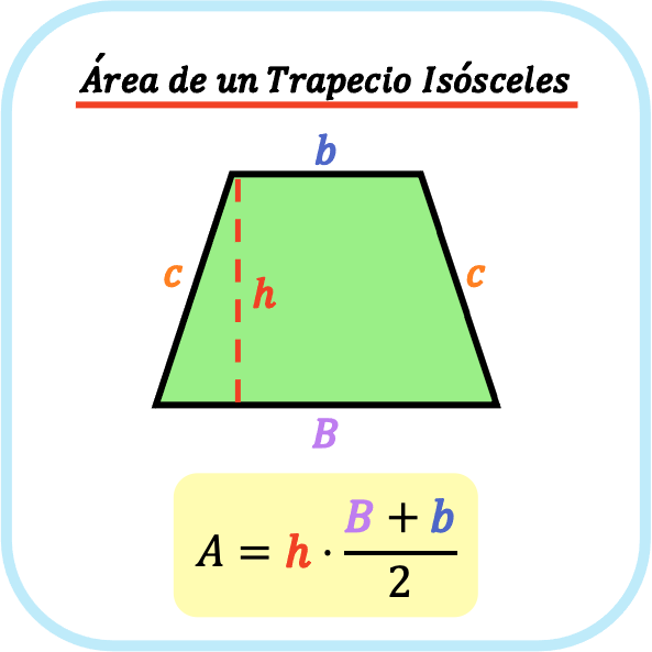 area de un trapecio isosceles