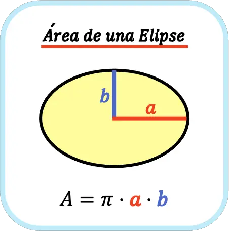 area de una elipse