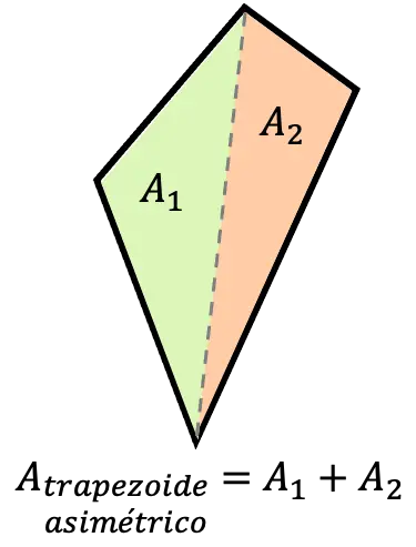 area de un trapezoide asimetrico