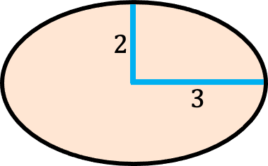 ejemplo del area de una elipse