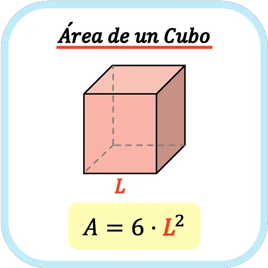 Aprenda a calcular el área de un cubo