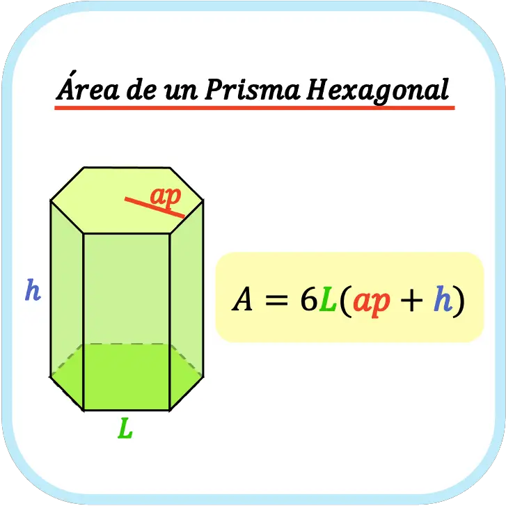 Área de un prisma hexagonal: fórmula, ejemplo y