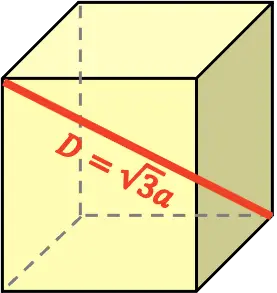 diagonal de un cubo