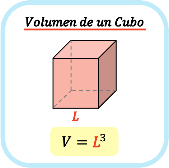 EL VOLUMEN DE UN CUBO