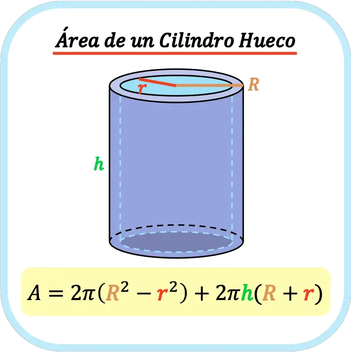 si prometedor consumirse ▷ Área de un cilindro hueco: formula, ejemplo y calculadora