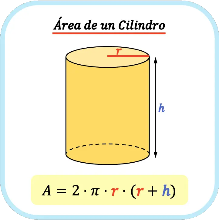Alentar función Funcionar ▷ Área de un cilindro: fórmula, ejemplo y calculadora