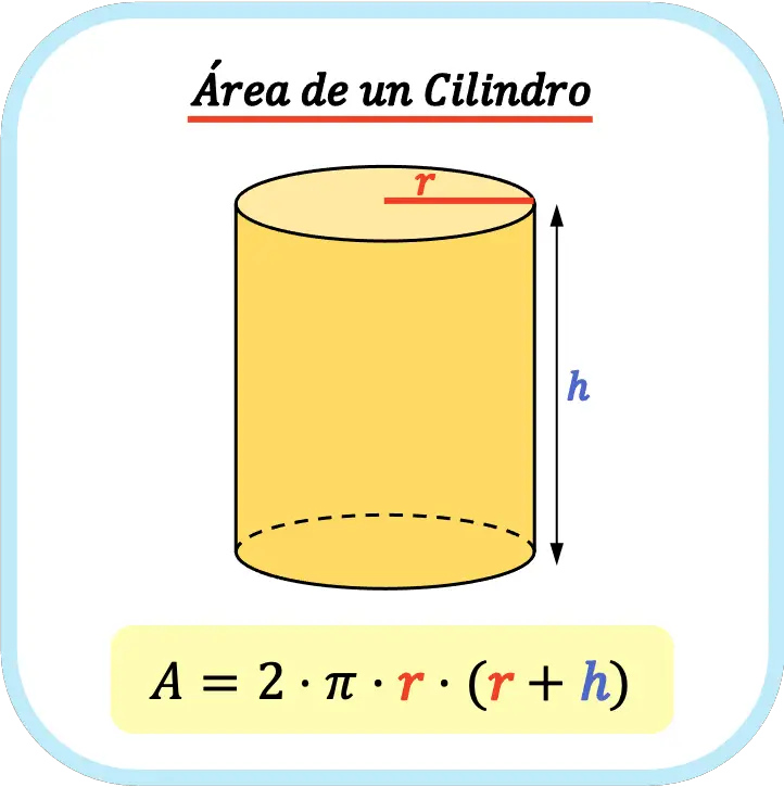 area de un cilindro