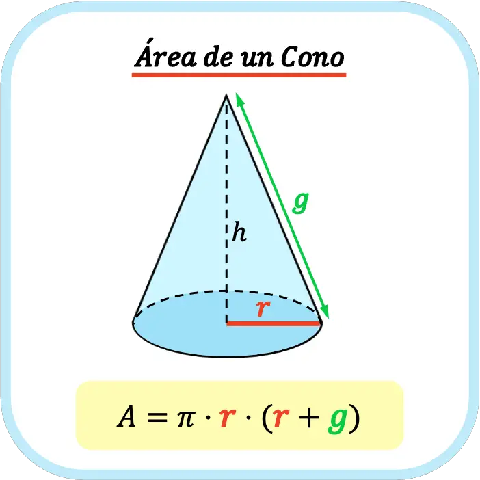 Área de un cono fórmula ejemplo y calculadora