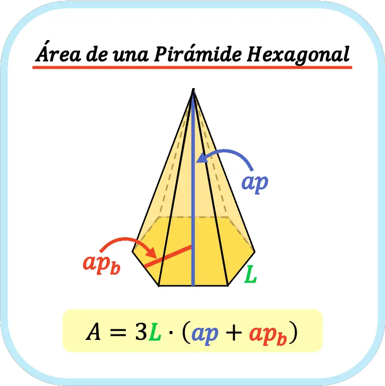 area de una pirámide hexagonal