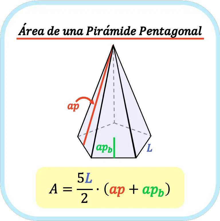 area de una pirámide pentagonal