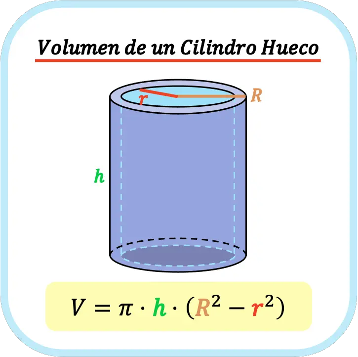 volumen de un cilindro hueco