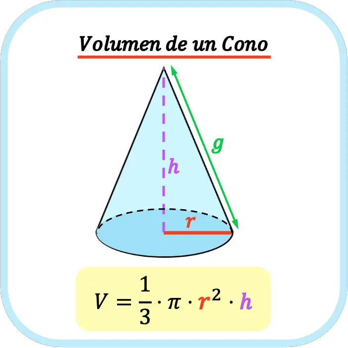 ▷ Volumen de cono: fórmula, ejemplo y