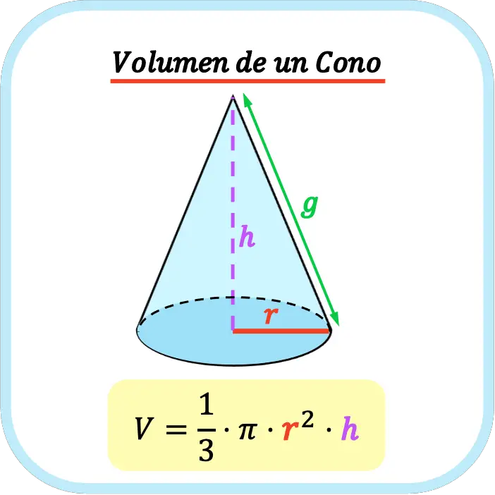 volumen de un cono