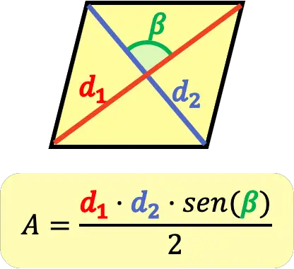 área de un paralelogramo con sus diagonales