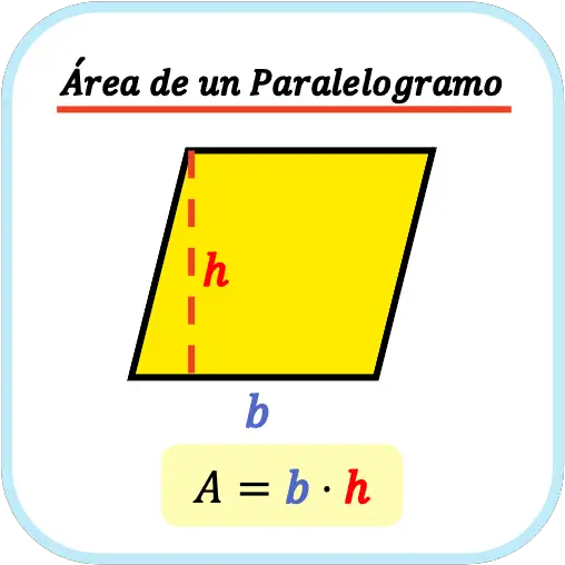 fórmula del área de un paralelogramo