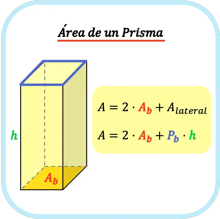 fórmula del área de un prisma