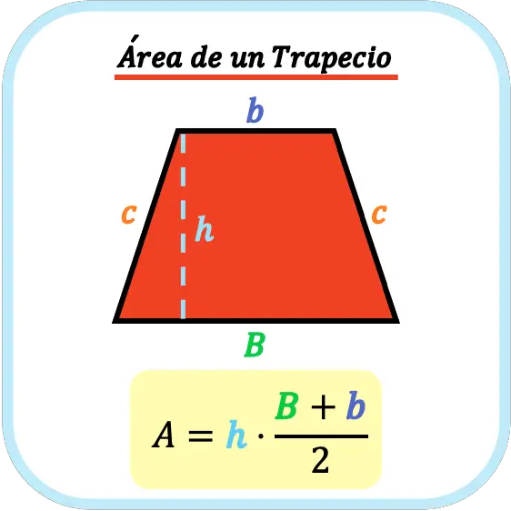 fórmula del área de un trapecio