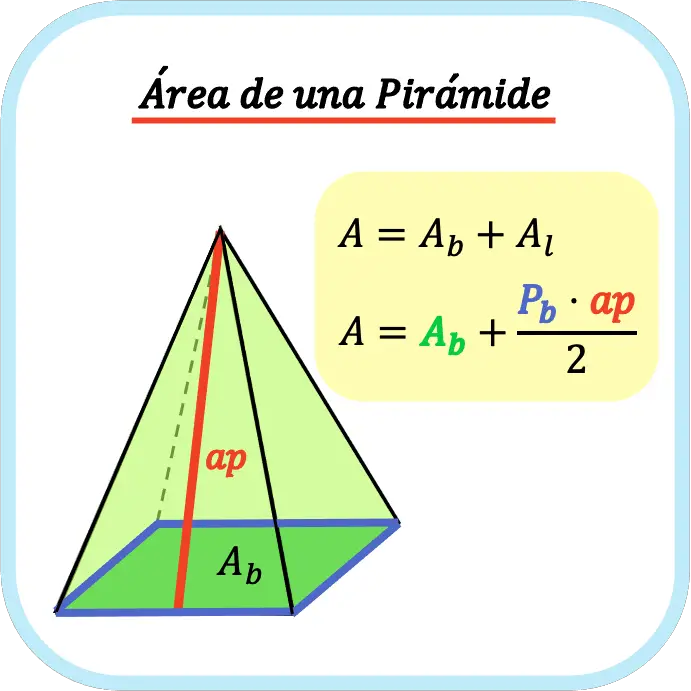 fórmula del área de una pirámide