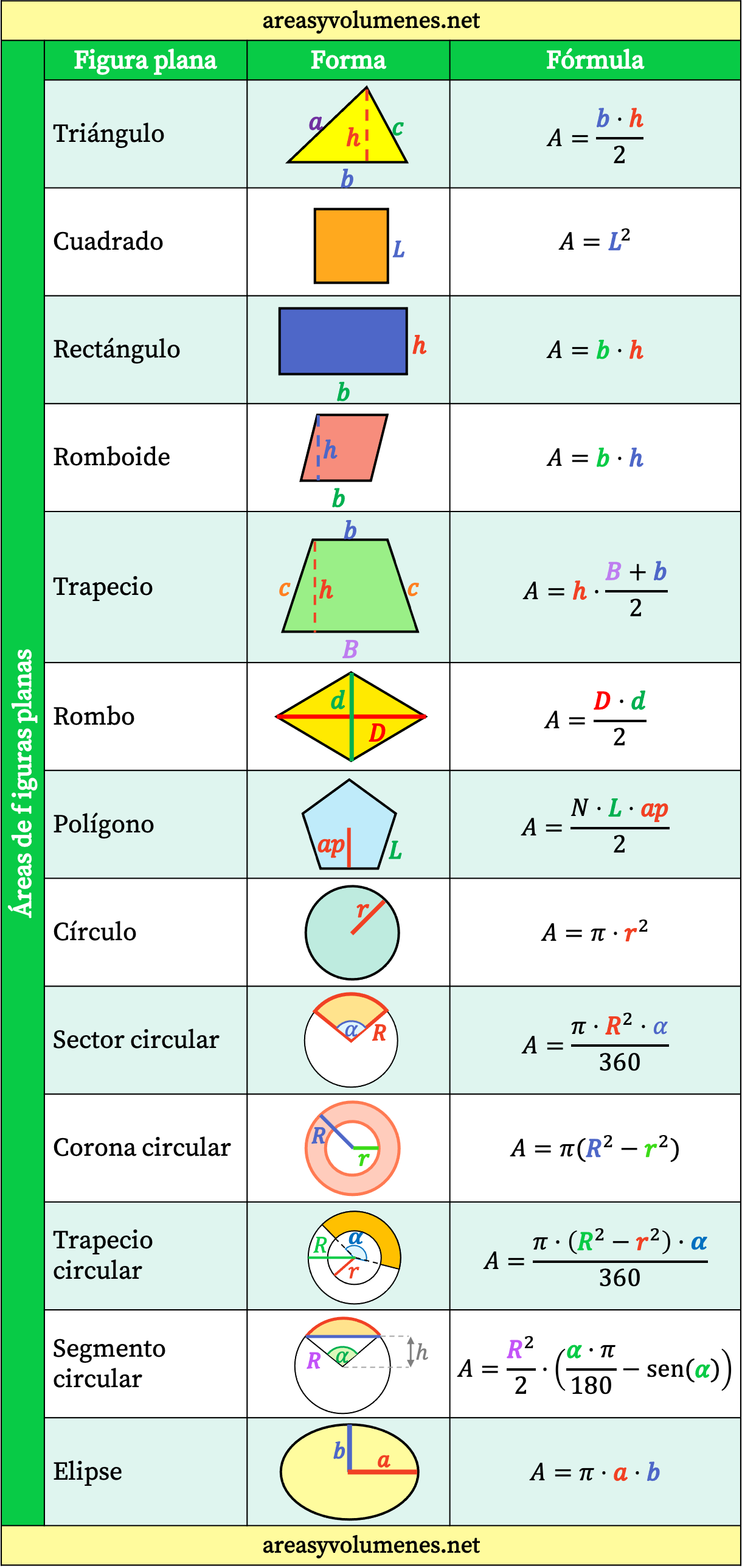Areas Y Perimetros De Figuras Geometricas Areas Y Perimetros De Figuras Geometricas