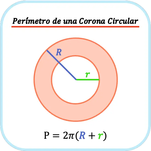 perímetro de una corona circular