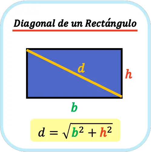 Fórmula de la diagonal de un rectángulo