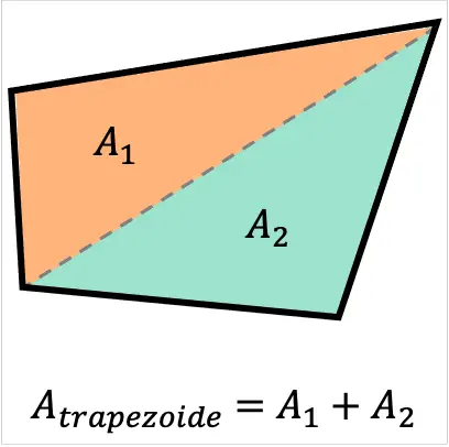 Área de un trapezoide