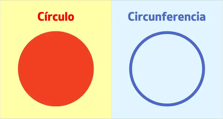 círculo y circunferencia